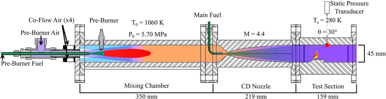 schematic of hyperreact experimental facility image ucf