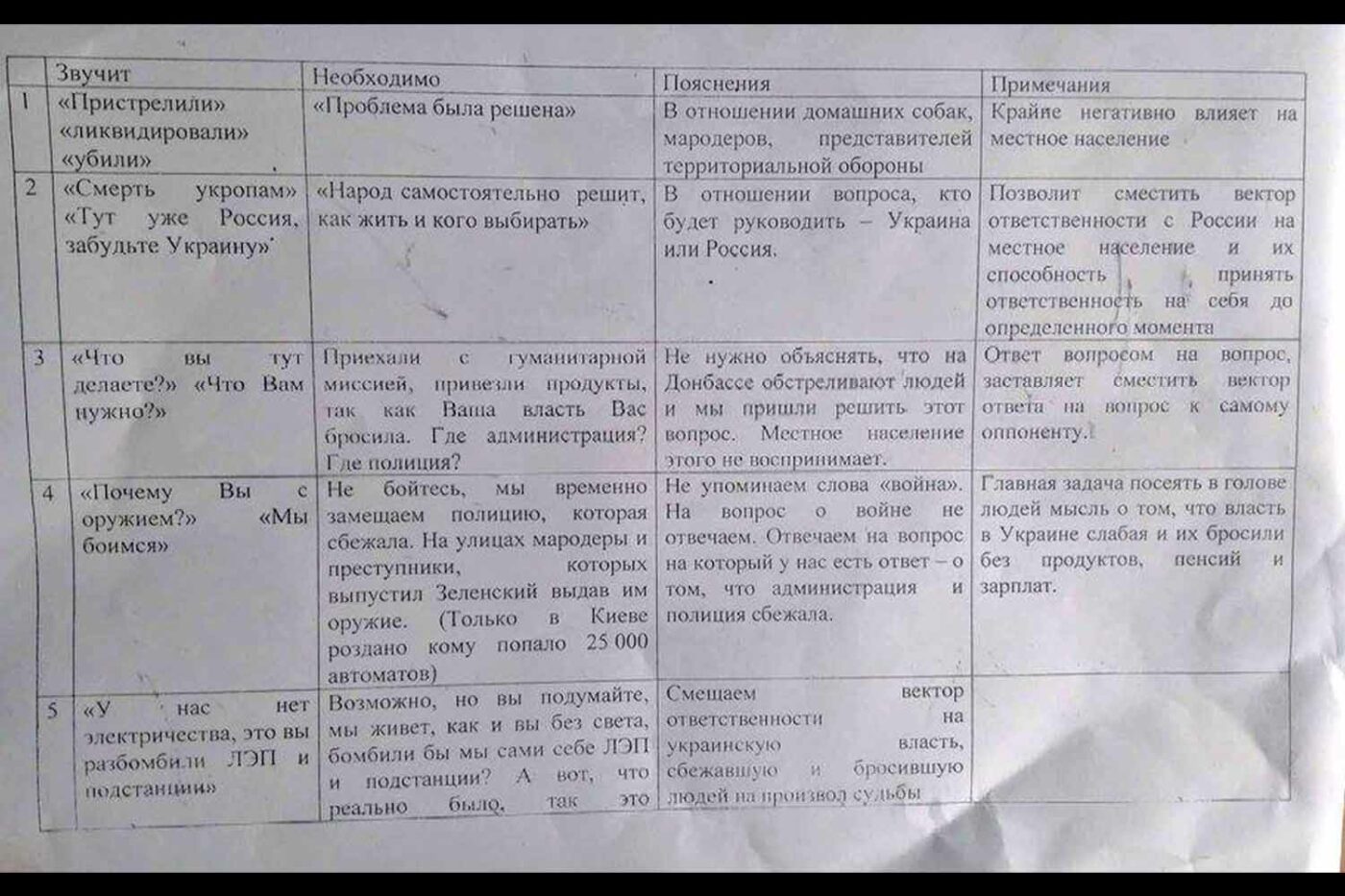 Documents Reveal Alleged Russian PSYOP Instructions For Dealing With ...