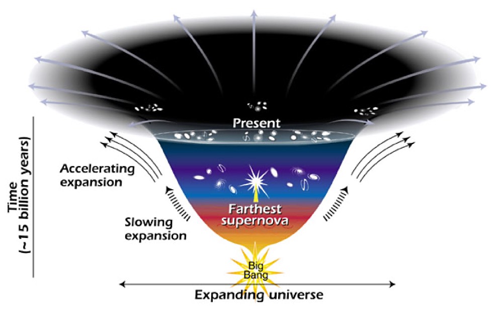 ekspanderende univers