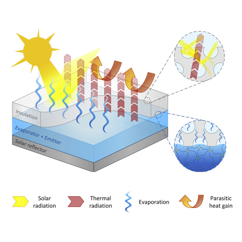 New Breakthrough In Zero-Energy Technology Keeps Things Cool, With No ...