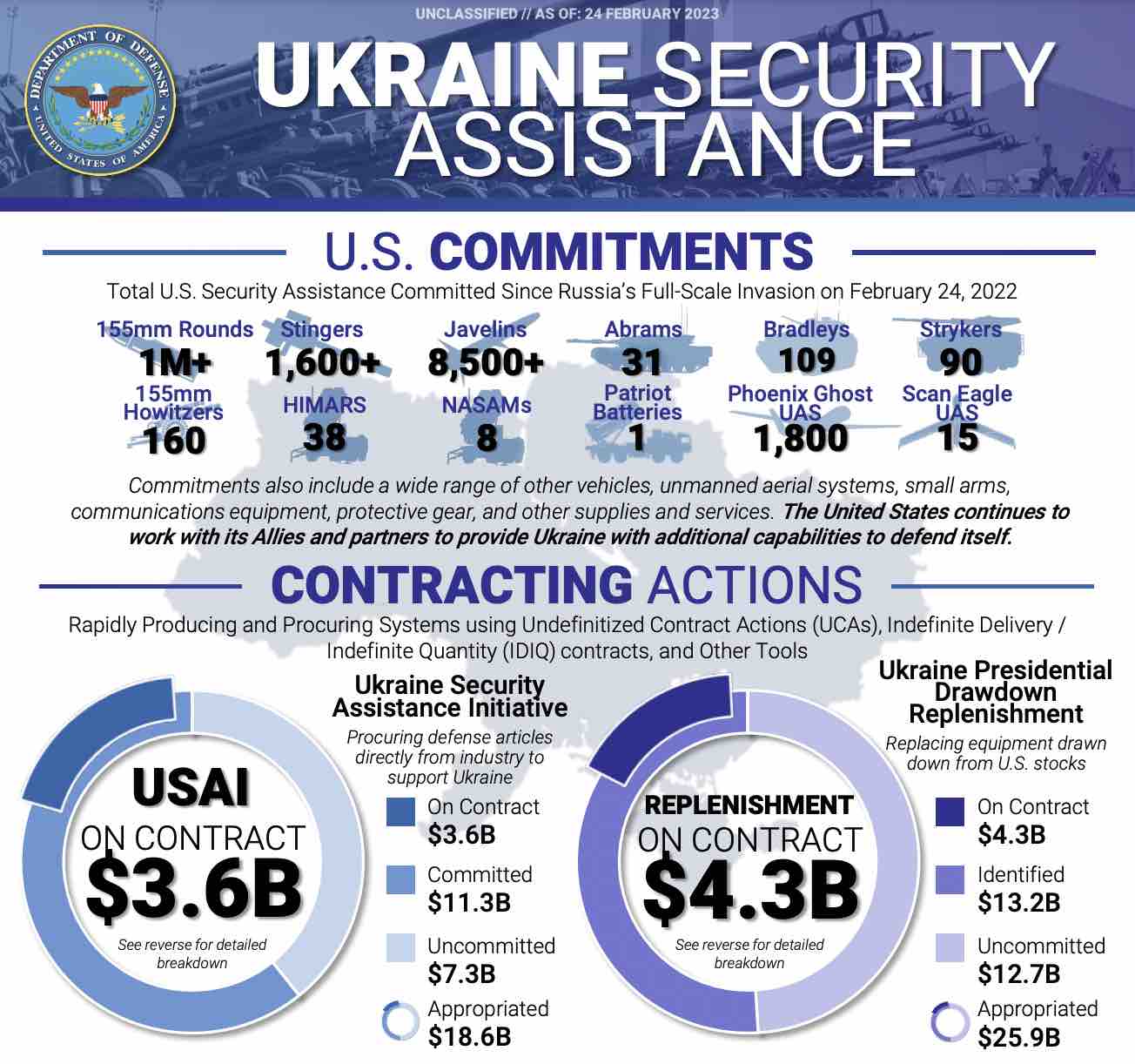 Ukraine security